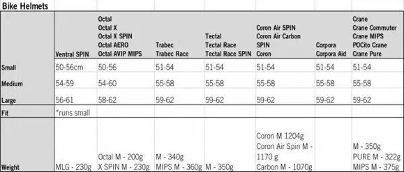 Шолом велосипедний POC Octal X Spin, Hydrogen White, L (PC 106531001LRG1) фото 5