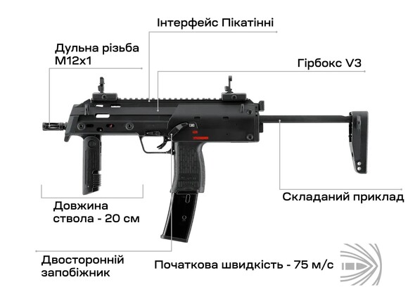 Пістолет-кулемет страйкбольний Umarex Heckler&Koch MP7 A1 AEG (3986.05.04) фото 5