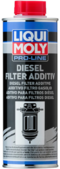 Присадка для дизельних паливних фільтрів LIQUI MOLY Pro-Line Diesel Filter Additive, 0.5 л (20790)