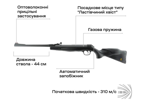 Гвинтівка пневматична Umarex Browning X-Blade II GP (3986.05.08) фото 5