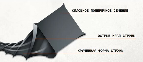 Струна косильна Black Diamond ECHO d-2,4 мм 77 м (квадратна закручена) фото 3