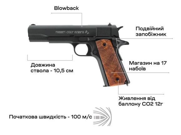 Пистолет пневматический Umarex Colt 1911 Classic (3986.05.20) изображение 5