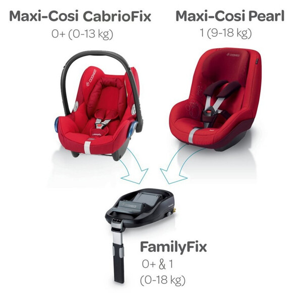 Платформа MAXI-COSI FamilyFix (63300080) фото 7