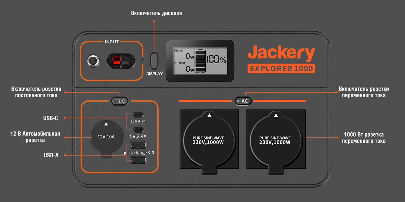 Jackery 1000 (Explorer 1000 + 1*Solarsaga 100W)
