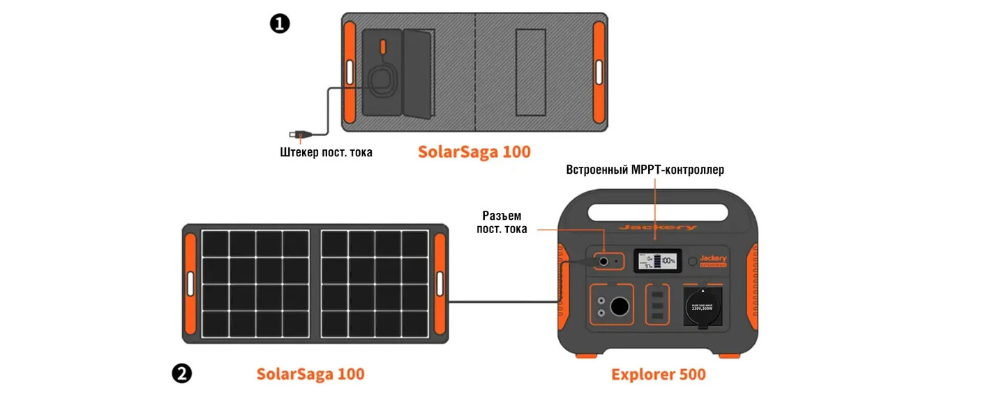 Jackery 500 (Explorer 500 + Solarsaga 100W)