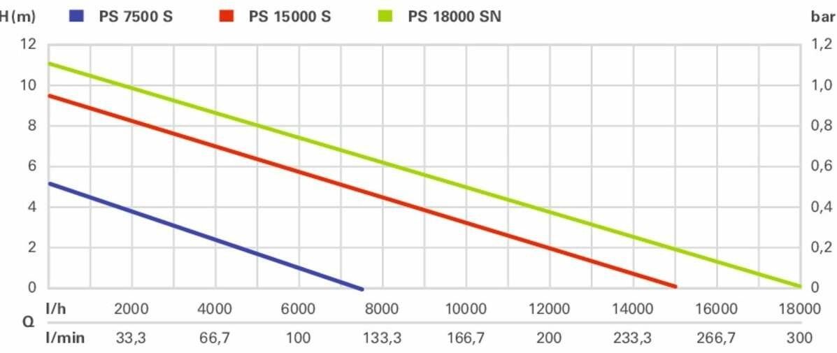 Metabo PS 18000 SN (251800000)
