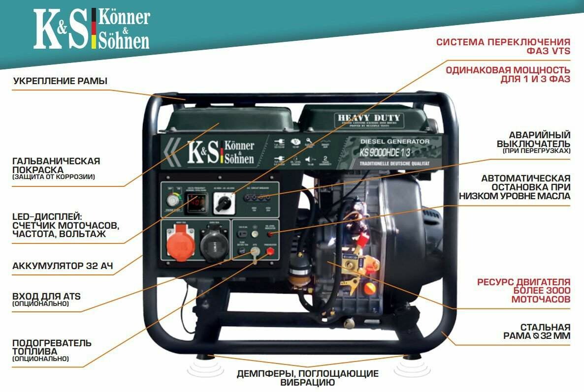 Konner&amp;Sohnen KS 9000HDE-1/3 HEAVY DUTY (ДВУХРЕЖИМНЫЙ 380/220В)