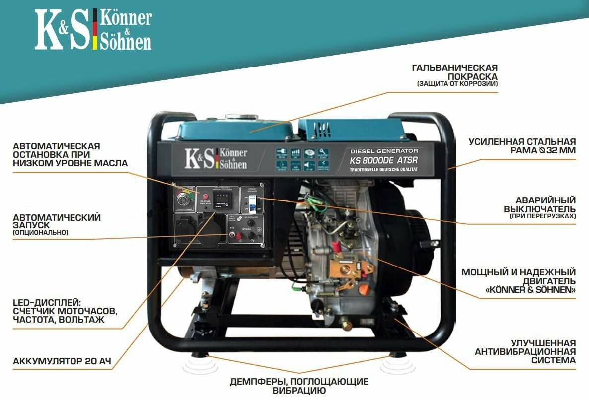 Konner &amp; Sohnen KS 8000DE ATSR + Блок автоматики KS ATS 1/45