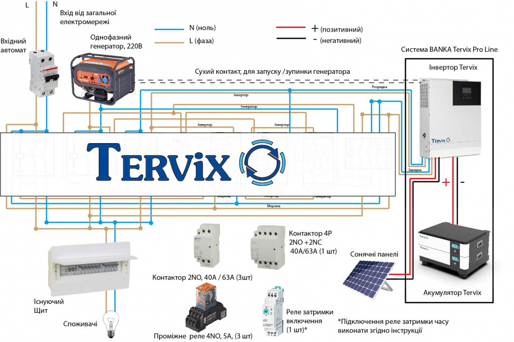 Tervix BANKA (693542)