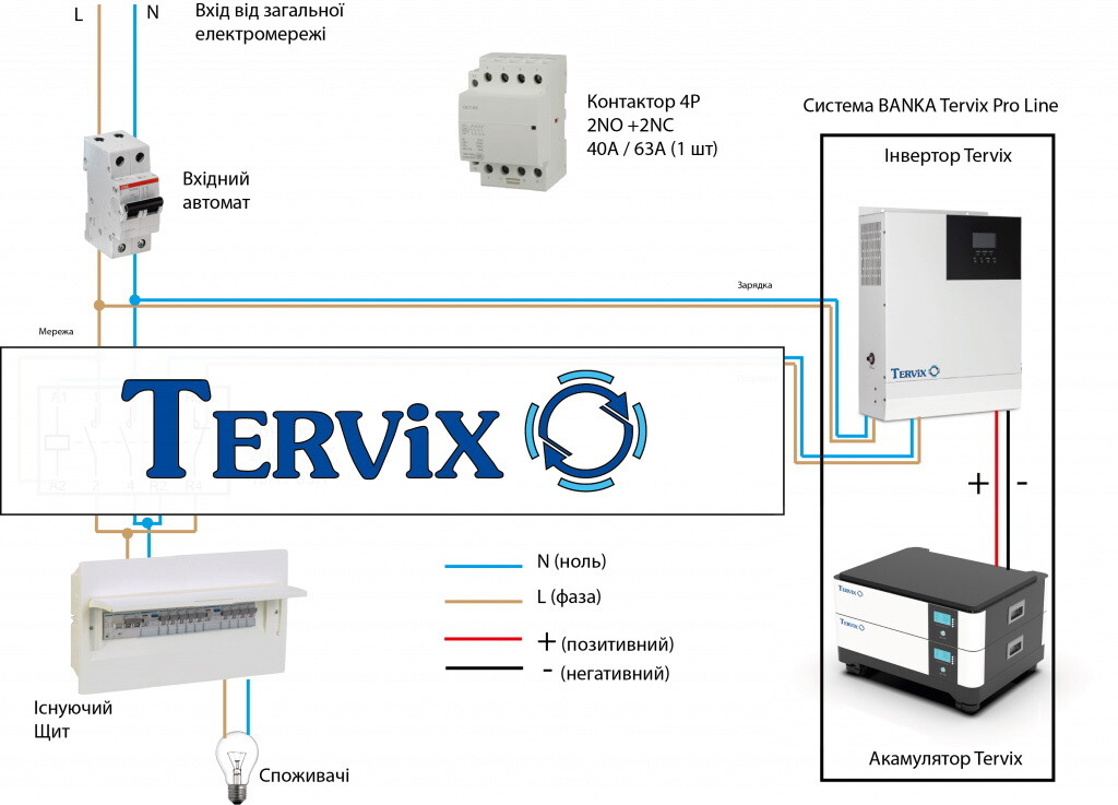 Tervix BANKA (693542)