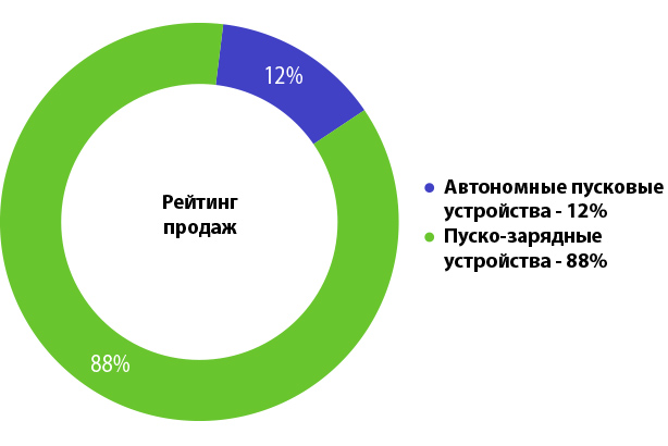 Рейтинг автомобильных зарядных устройств для смартфонов с алиэкспресс