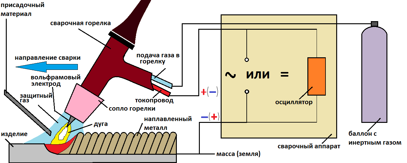 На рисунке изображено изменение состояния аргона в состоянии 1 объем газа равен 3 м3