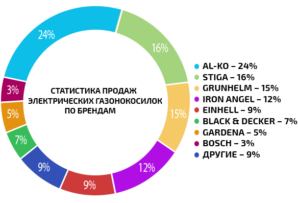 Специалисты окрестили ТОП-5 преимуществ дизельных движков