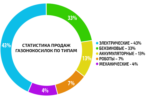 Специалисты окрестили ТОП-5 преимуществ дизельных движков