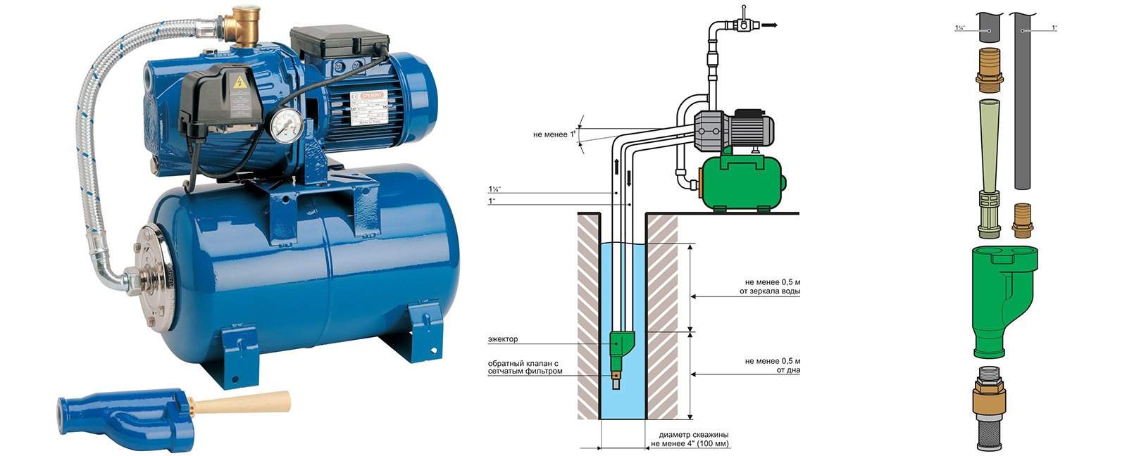 Как собрать насосную станцию с поверхностным насосом с гидроаккумулятором схема